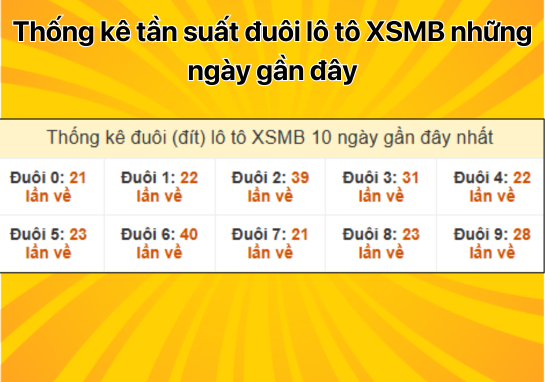 Dự đoán XSMB 18/11 - Dự đoán xổ số miền Bắc 18/11/2024 MIỄN PHÍ